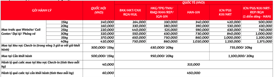 Phí hành lý ( Tính theo khách/ chặng bay)