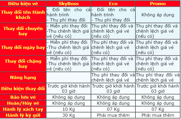 Quy định của Vietjet về việc thay đổi thông tin như họ tên