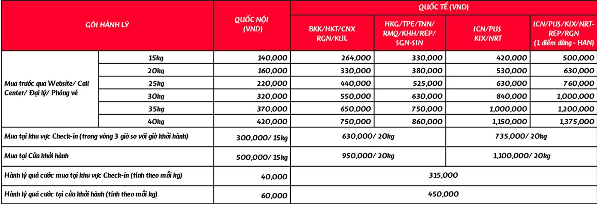 Quy định giá cước mua thêm thêm hành lý ký gửi